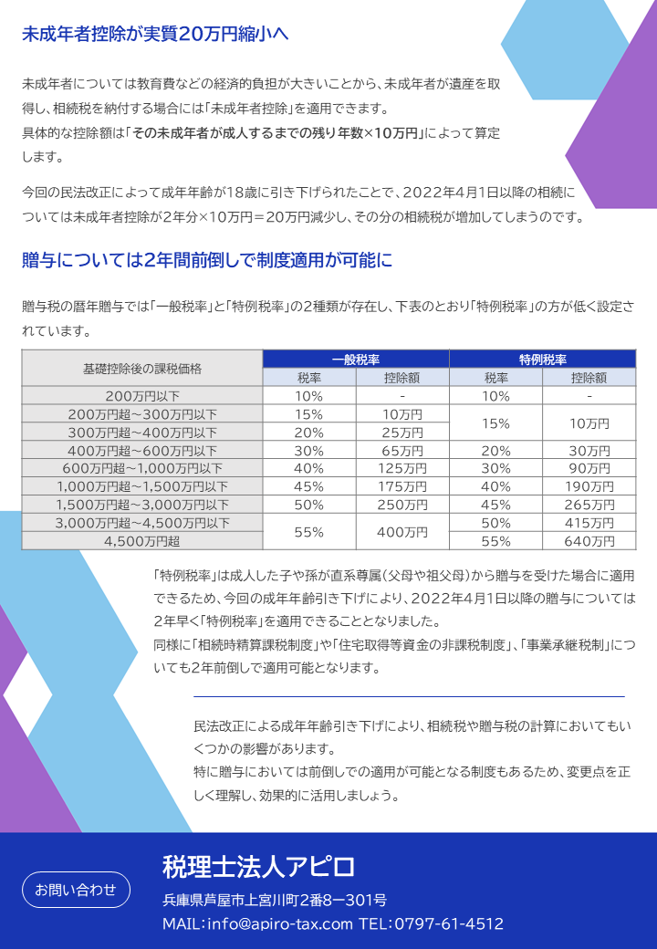 知らないと損するお金や税金ニュース Vol 5『～民法改正～成年年齢引き下げによる相続税や贈与税の変更点は？』 税理士法人アピロ